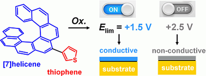 Electrosynthesis of [7]Helicene-Derived Polymers